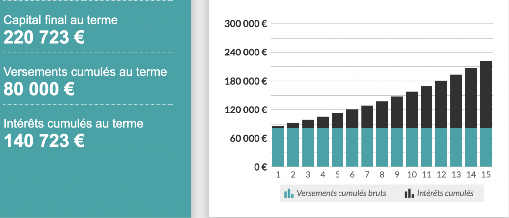 Investissement trésorerie SELARL SELAS holding SPFPL, investir revenus libéraux médecin, préparation retraite médecin, Dr Fiscal, Wealthier Life Capital